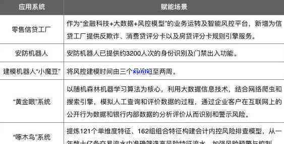 兴业银行风控严格吗？全面解析与评价