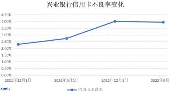 兴业银行卡风控严吗，深度解析：兴业银行卡的风控措是不是严格？