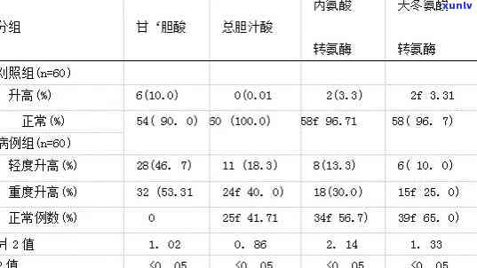 胆汁淤积患者饮食指南：适合吃什么、怎么吃？