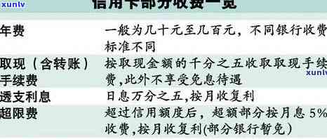 3万信用卡逾期两年利息多少，计算逾期两年的3万元信用卡利息，你可能需要知道的事情