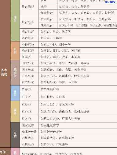 万古山水茶：揭示其茶类归属与类型