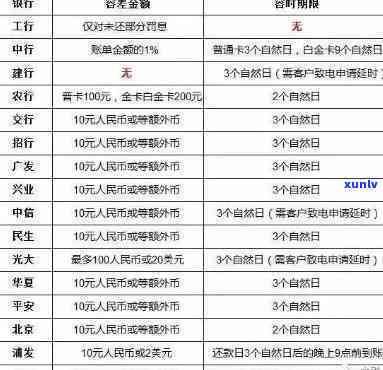 7万信用卡逾期4个月会怎样-7万信用卡逾期4个月会怎样处理