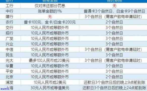 7万信用卡逾期4个月会怎样-7万信用卡逾期4个月会怎样处理