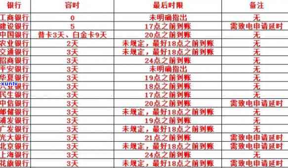 白天逾期10天会怎样-白天逾期10天会怎样呢