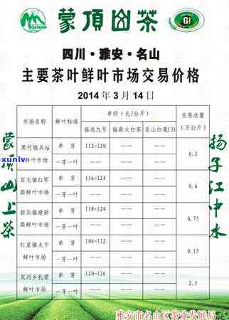 贵州翠芽价格，【最新报价】贵州翠芽价格多少钱一斤？2023年新茶叶行情分析