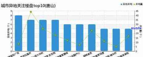 唐山二手翡翠-唐山二手翡翠市场