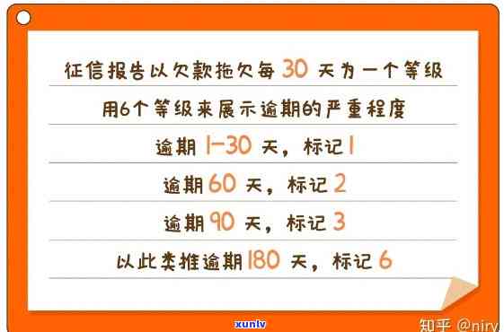 不小心逾期一天会上吗？影响大吗？解决方案全在这里！