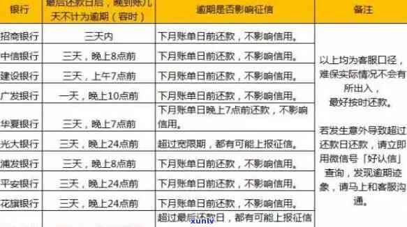 招商逾期被冻结能解吗，怎样解决招商逾期被冻结的疑问？