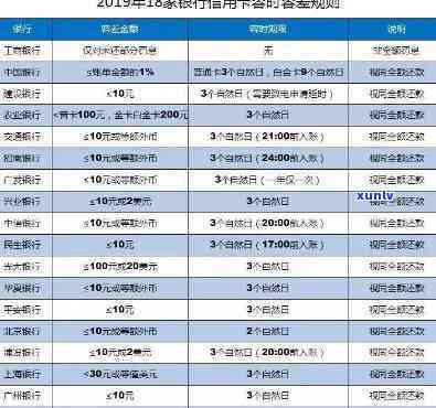 借贷软件逾期：结果严重，多久会上？