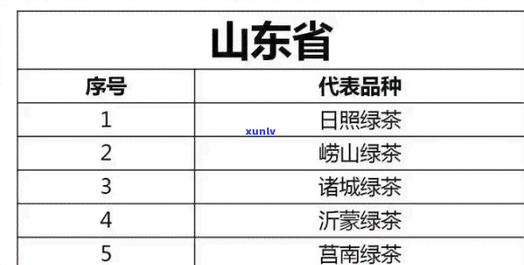 山东什么茶比较出名的，探寻山东茶叶：哪些品种最为著名？