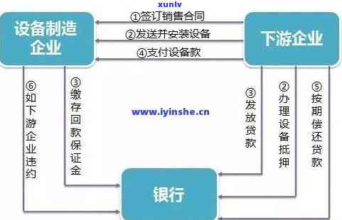 全程指导：贷款第三方协商、机构选择与还款流程