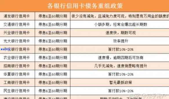 多张信用卡还不上会怎么样吗，陷入困境：多张信用卡无法偿还的后果是什么？