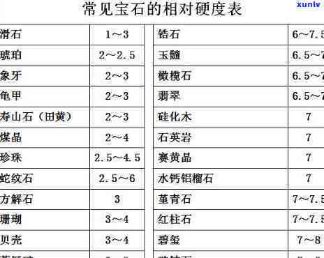 原石硬度多少度，探究原石硬度：揭示其硬度等级及其重要性