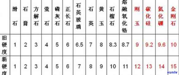 原石硬度多少度，探究原石硬度：揭示其硬度等级及其重要性