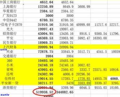 负债五十万多吗，惊！你的负债已经超过了50万？