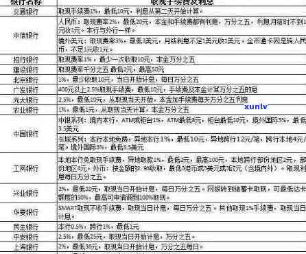 怎样应对各大银行个性化分期政策的差异?