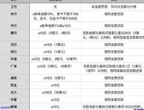 工行信用卡逾期：协商减免与最新规定全解析