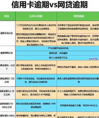 工行信用卡因逾期会怎么样-工行信用卡因逾期会怎么样吗