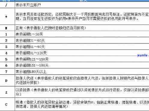 够花逾期一天罚息多少？逾期一年及最长期限怎样计算？