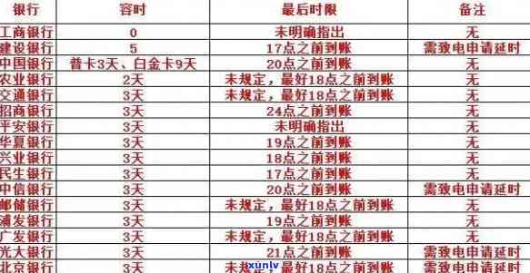 州银行信用卡逾期3月了会怎样-州银行信用卡逾期3月了会怎样处理