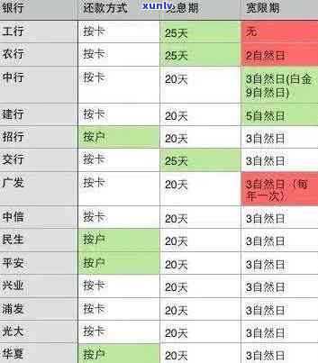 还款逾期一个月会怎么样-信用卡还款逾期一个月会怎么样