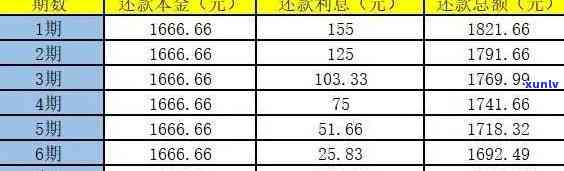 还款10000元每日利息是多少？请提供详细信息