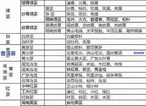 在新疆卖什么茶好卖点？分析热门茶叶种类及盈利策略