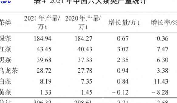 在新疆卖什么茶好卖点？分析热门茶叶种类及盈利策略