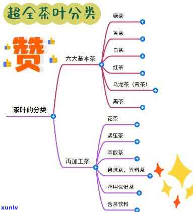 在新疆卖什么茶好卖点？分析热门茶叶种类及盈利策略