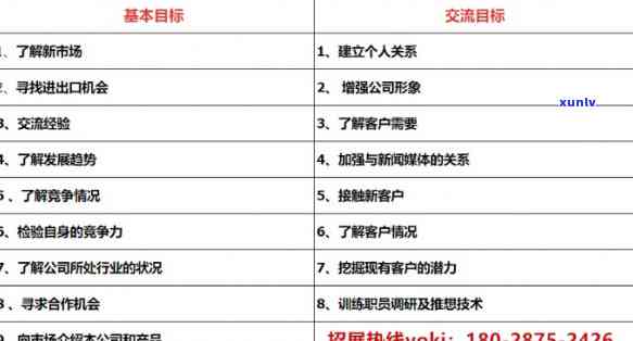 深入熟悉好商汇目加盟：费用、陷阱全解析