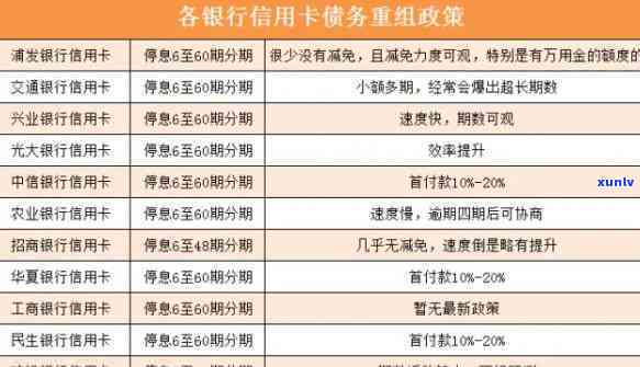 恒易贷家属信用卡逾期会怎么样-恒易贷家属信用卡逾期会怎么样吗