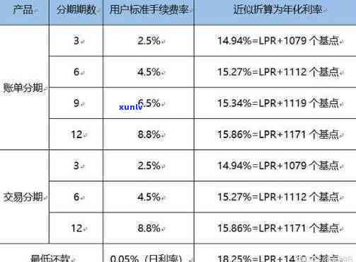 花呗进入记录的作用是什么？