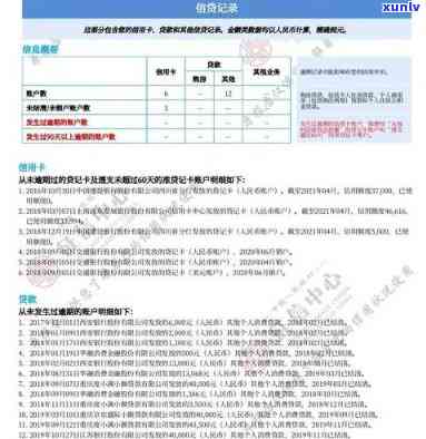 花呗晚几天还会不会作用，晚还款几天会作用花呗信用记录吗？