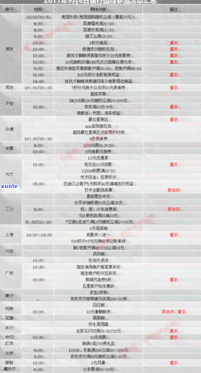 花呗3月没还会怎么样-花呗3月没还会怎么样吗