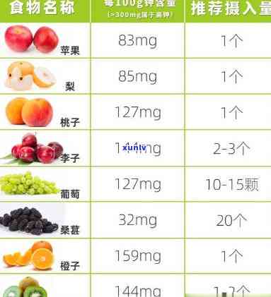 降肌酐最有效茶：之一名水果及忌口一览表