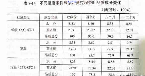 什么茶可以放冰箱里喝？长期存放的茶种类及建议