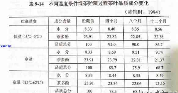 什么茶可以放冰箱里保，茶叶保小妙招：什么茶可以放心放入冰箱保存？