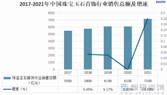 原石玉石投资多少亿？全球市场行情分析及前景预测