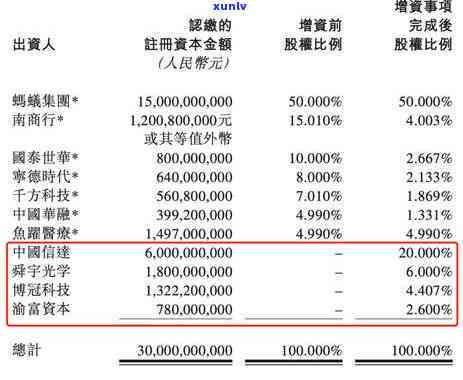 花呗欠50多不还会怎么样吗，警惕！花呗欠款50多元未还可能带来的结果