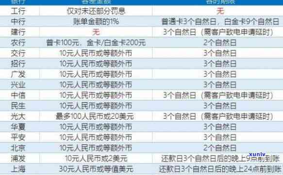 花期信用卡逾期一天会怎么样解决，逾期一天解决：花期信用卡的应对策略