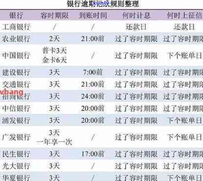 花期信用卡逾期一天会怎么样-花期信用卡逾期一天会怎么样吗