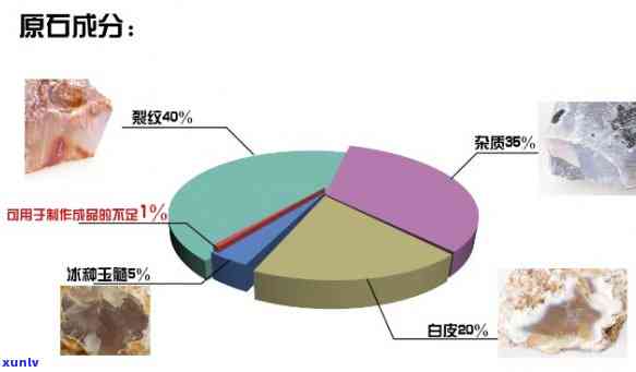 原石特点详解图片：高清大