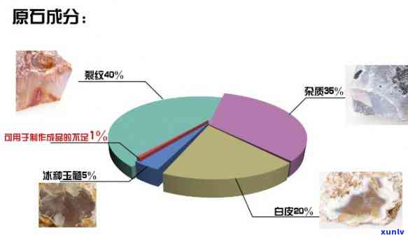 原石特点详解大全：全面解析原石特性与图片展示