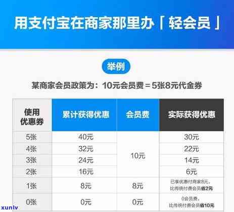 花呗逾期300块钱几个月不还严不严重，小金额逾期不还款：花呗逾期300元几个月未还，会产生哪些结果？