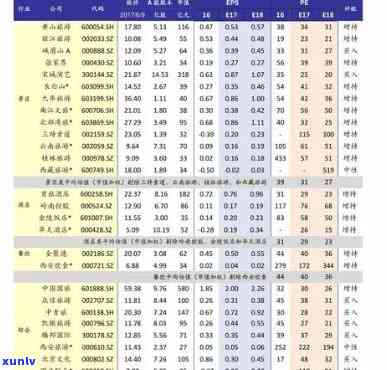 最新原石毛料市场价格表及详细价格信息