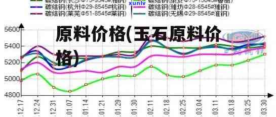 最新原石毛料市场价格表及详细价格信息