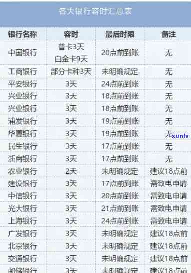 花期银行宽限期：贷款审批易通过吗？