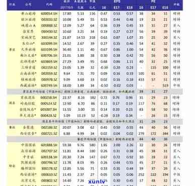 原石毛料价格表，最新原石毛料价格表，一手货源，价格透明！