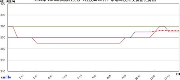 原石毛料价格走势：实时图表与深度分析