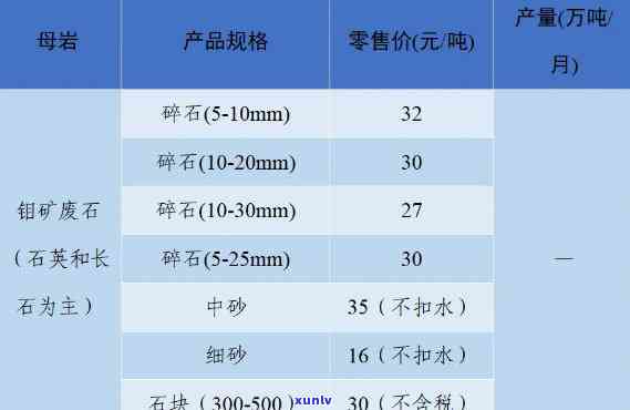 原石毛料价格走势：实时图表与深度分析